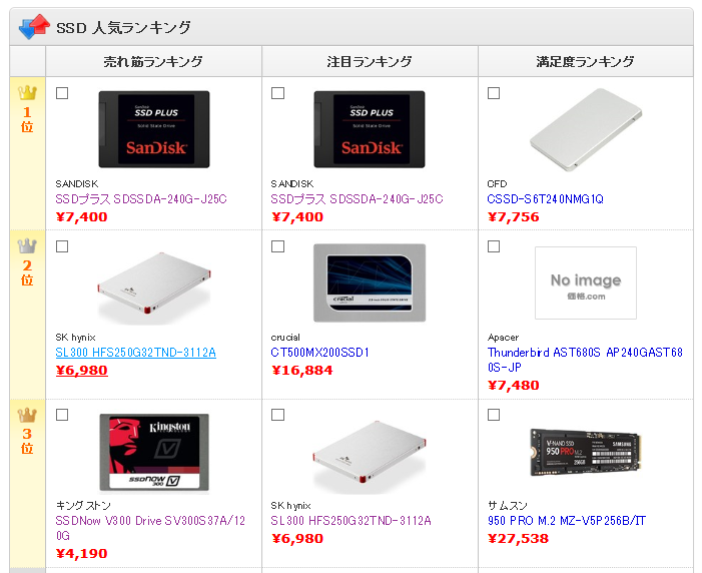 Ssd がさらに安くなっています ベア コンピューティング